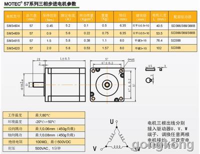 商标/吊牌/印唛与步进电动机的步距角与什么有关