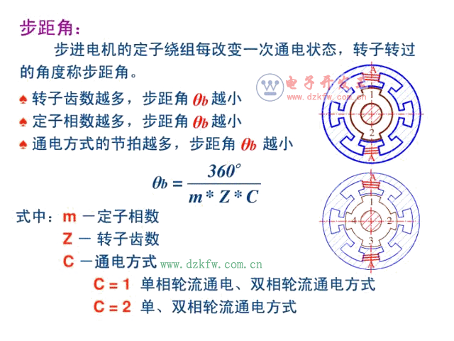 毛绒手机套与步进电机步角距计算