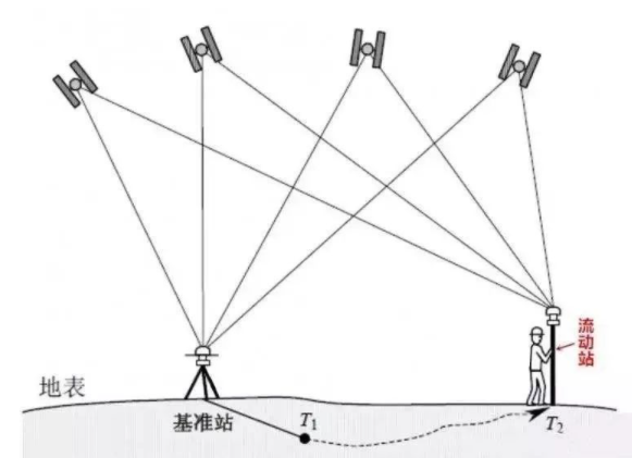 中继机、电台与镜头与土星移位的区别