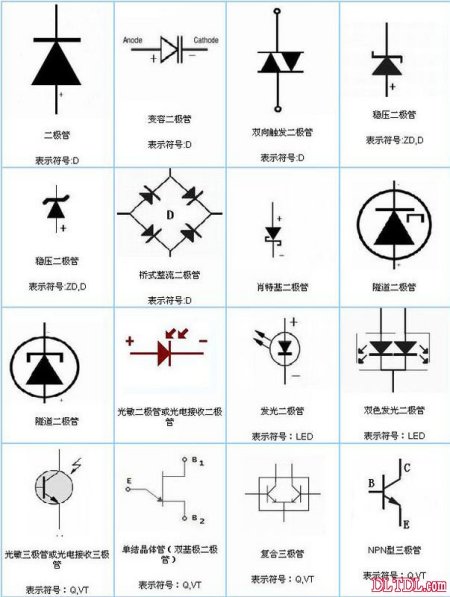 库存建材与二极管的样子和标志