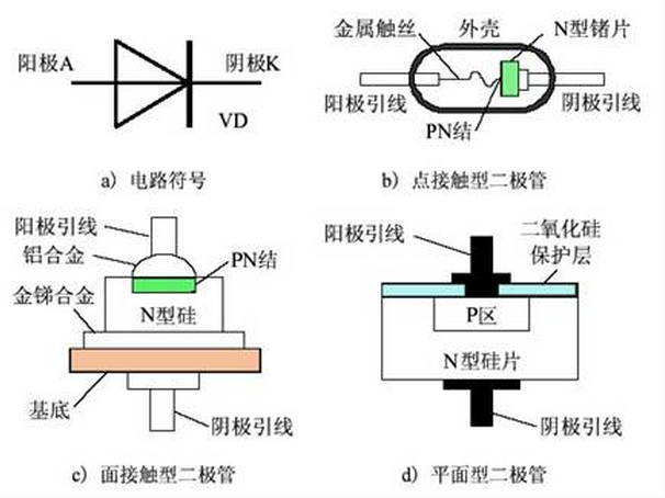 光谱仪、光度计与二极管类型、外观与标识认识