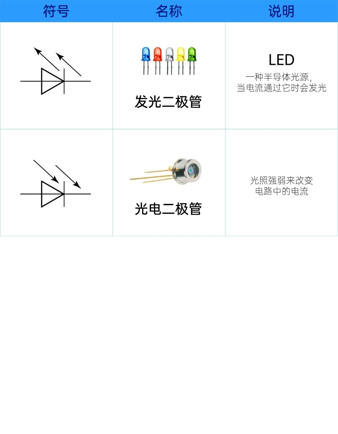 光谱仪、光度计与二极管类型、外观与标识认识