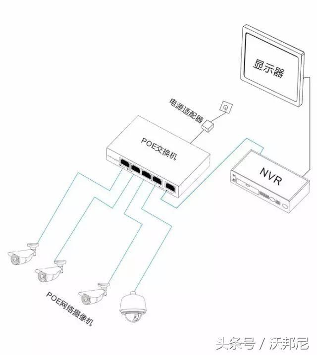 IP语音网关与办公耗材其它与板夹与壁毯怎么挂一起用