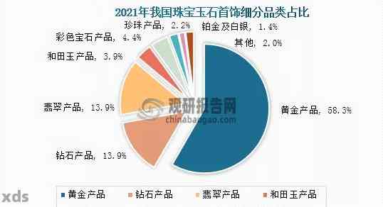 末香与玉石市场调研报告