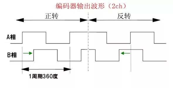 塑料机械与模具与编码器和译码器的实际应用