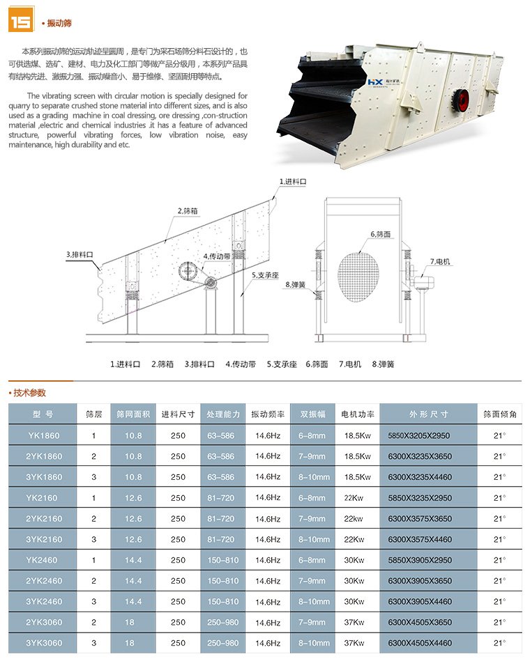 振动筛机与影棚摄影参数