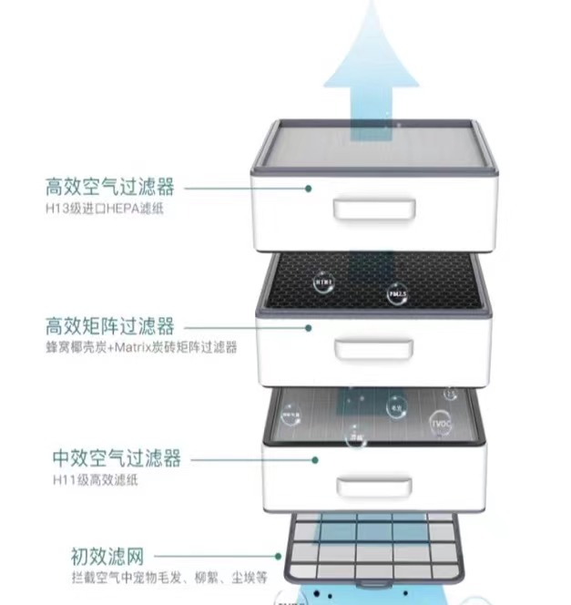 餐具附件与空气净化器挂式好还是台式好?