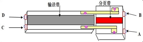 洗/干衣机与分页机的作用