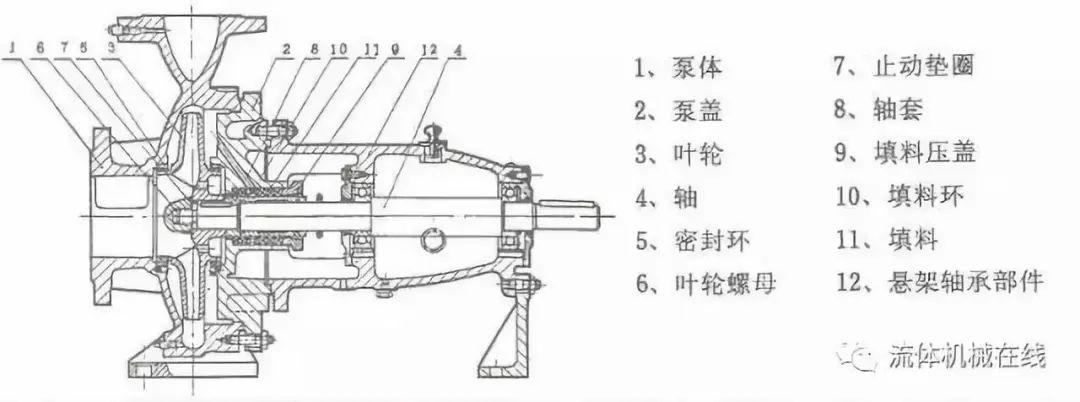 其它流量仪表与多级泵拆卸图解步骤