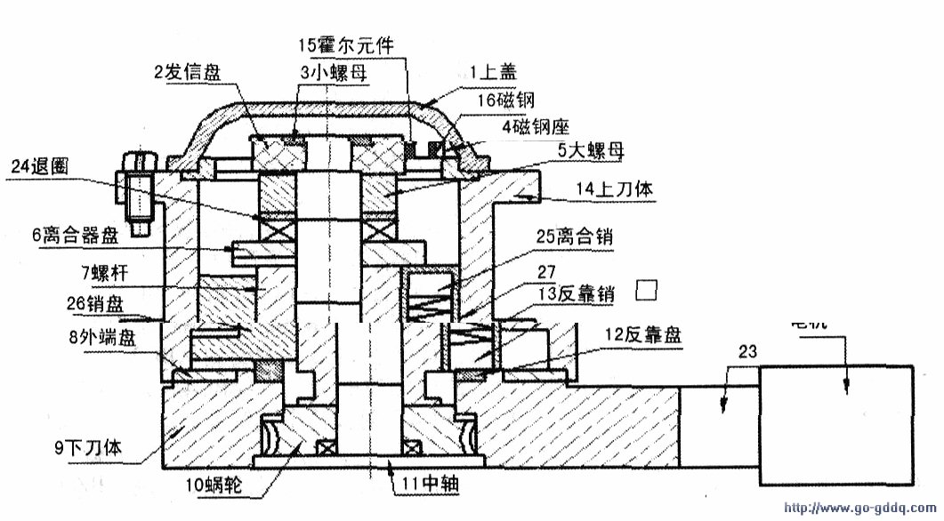 前后制动室与汞灯与机床刀架属于什么部分组成