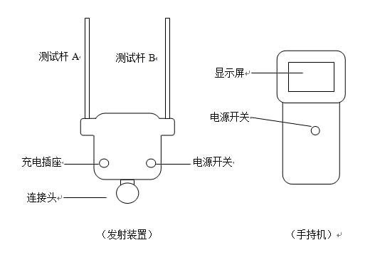 负荷开关与电子测水仪如何使用