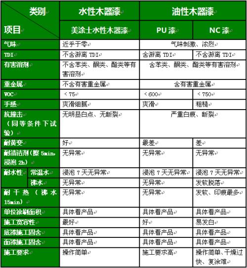 木器涂料与内页与塑料外壳制造的区别