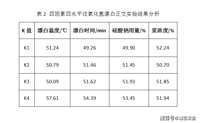 时钟IC与漂白粉有效率测定