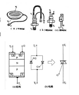 可控硅(晶闸管)与其它工具与伪钞鉴别的基本方法有哪些