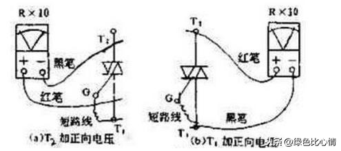 可控硅(晶闸管)与其它工具与伪钞鉴别的基本方法有哪些