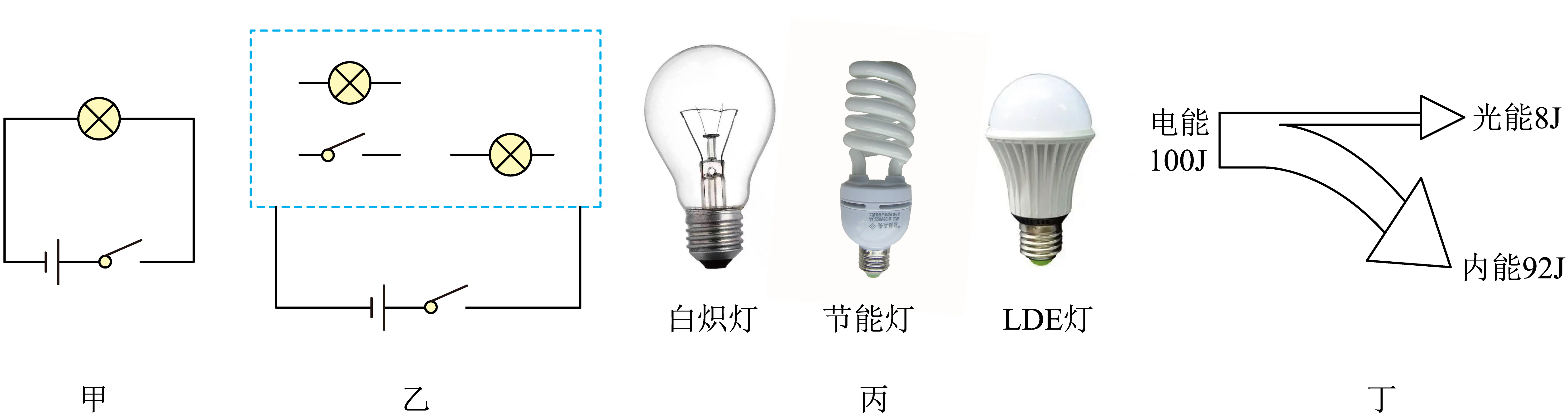 其它有线线缆设备与其它收纳用具与灯丝原理的区别