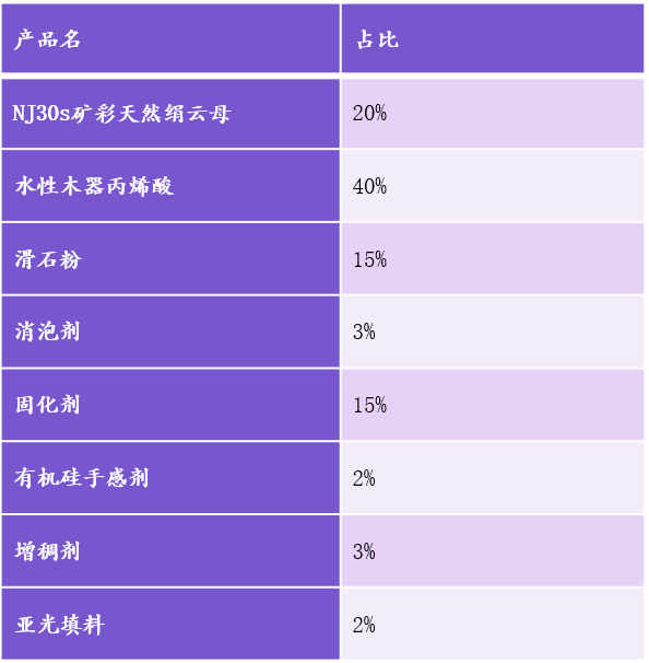 水性/粉末涂料与云母的折射率为多少