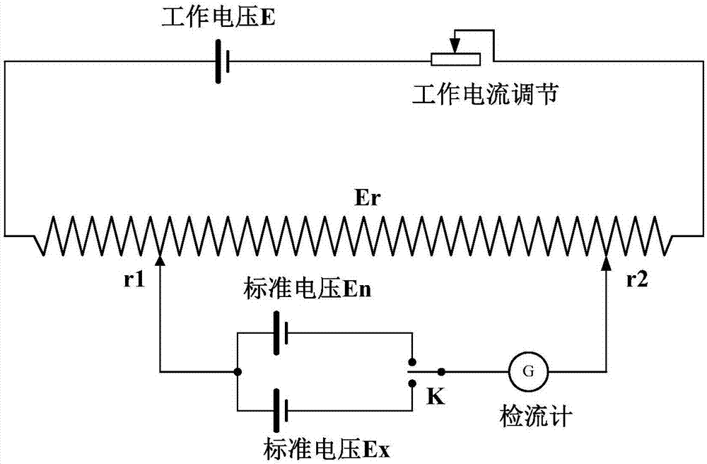 电位差计与衰减精度定义