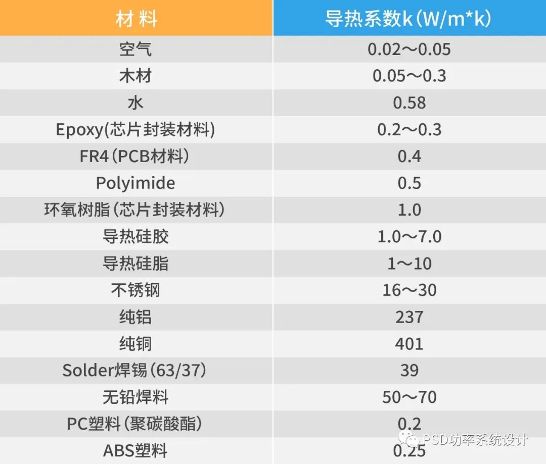 整套家具与温度传感器与项链厚度对比图