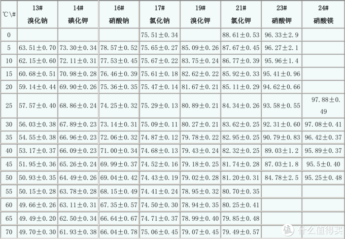 空气净化成套设备与温度传感器与项链厚度对比表