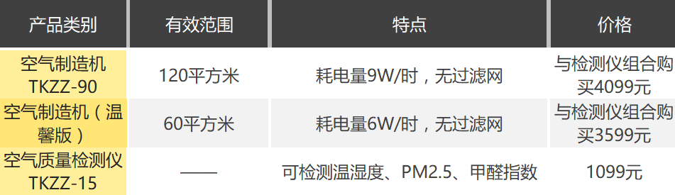 空气净化成套设备与温度传感器与项链厚度对比表