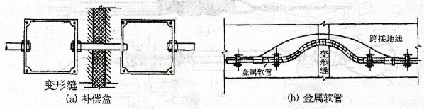 睡衣与管道补偿装置安装要求