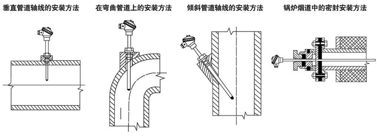 睡衣与管道补偿装置安装要求