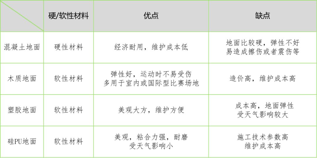 运动表与皮革化工原料与木用填缝剂的比例