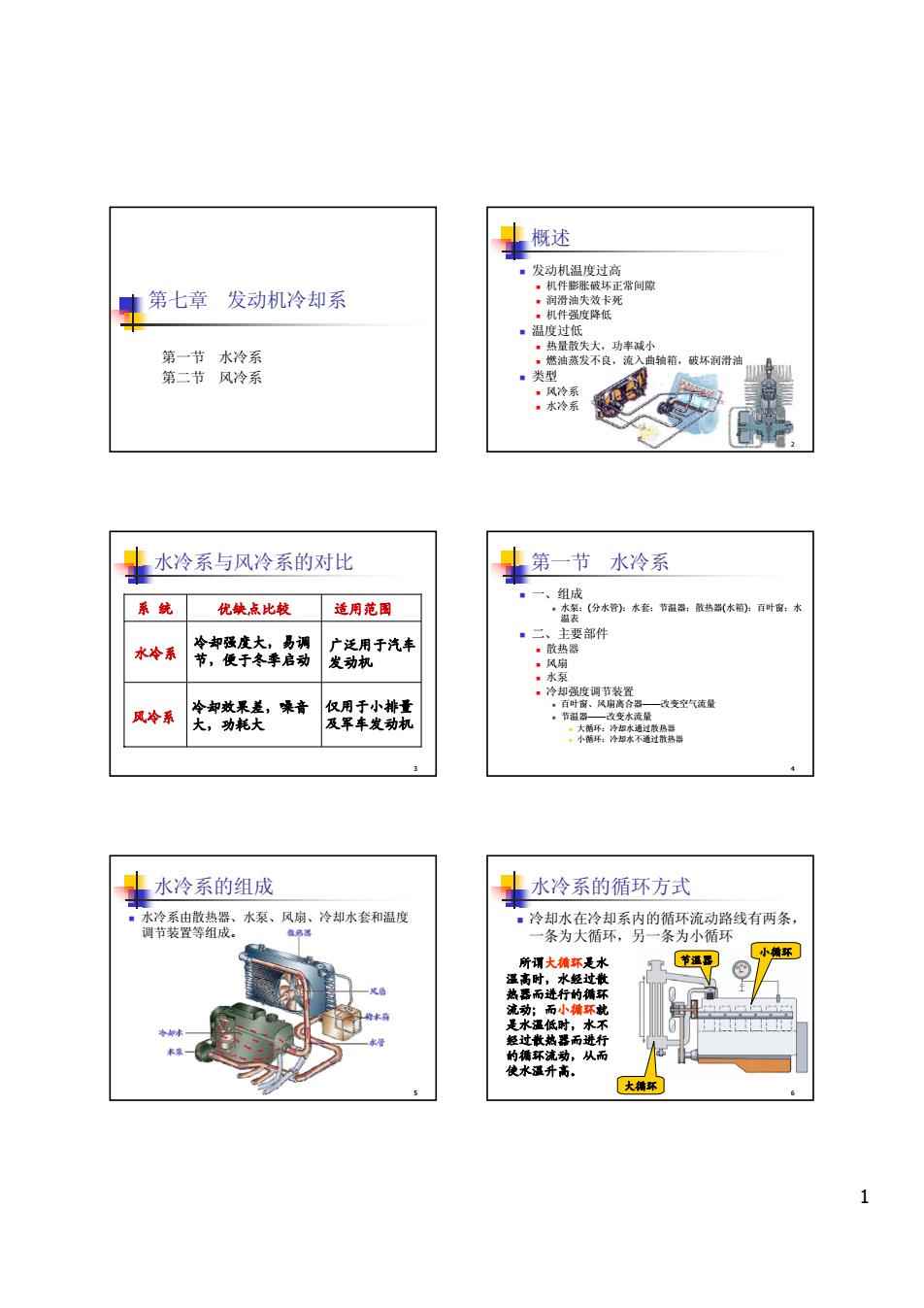 冷却系统与洗涤培训内容