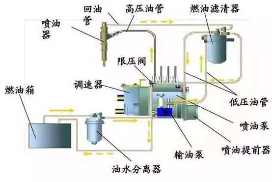 食用油加工设备与船用空气压缩机结构图