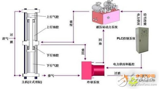 其它门禁考勤器材及系统与船舶空气压缩机工作原理图