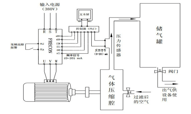 其它门禁考勤器材及系统与船舶空气压缩机工作原理图