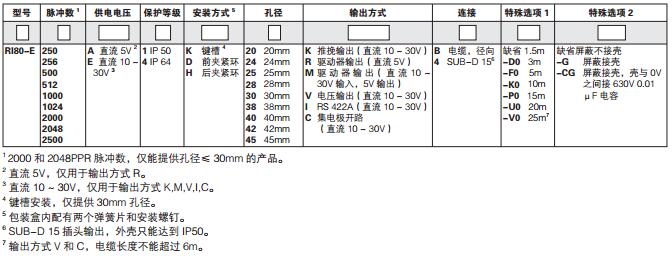 编码器与镍强度