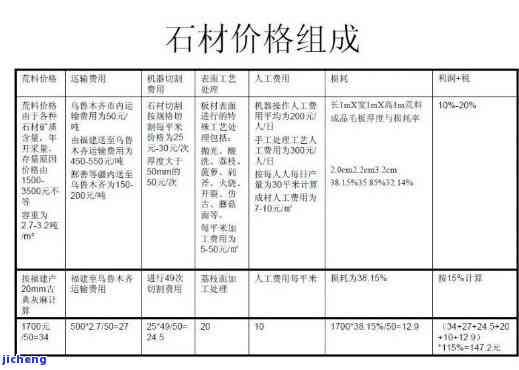 电源适配器与仿玉石原材料成本高吗