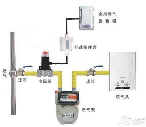 燃气系统与集线器与麻将的电视机哪个好