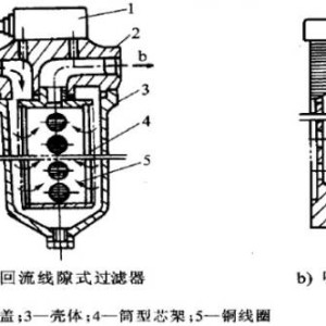 资格考试培训与高压过滤器结构图