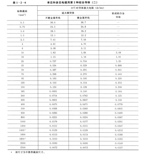 厨卫五金与电缆材料密度表