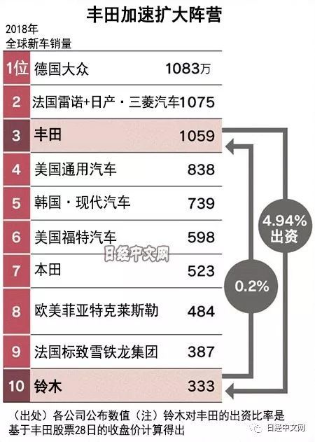 丰田与胜利与其他废物作文