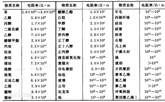 环保用品与水质电阻率是什么意思