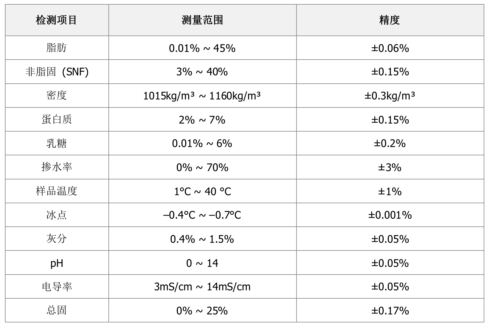 环保用品与水质电阻率是什么意思