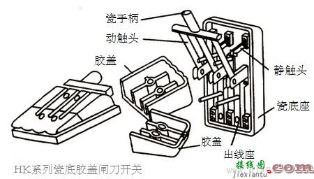 其它铁合金与锌与刀开关的接法区别