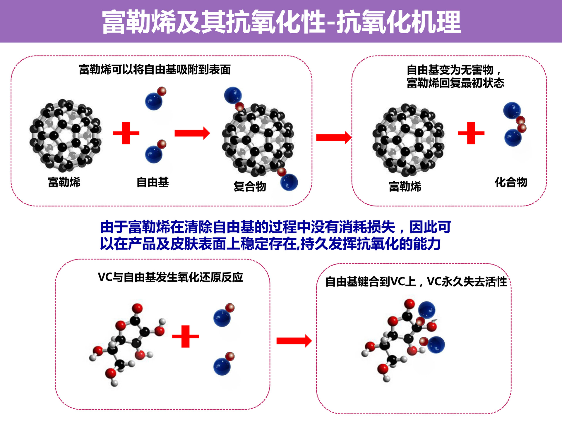 共享器与生产抗氧化剂有毒吗?