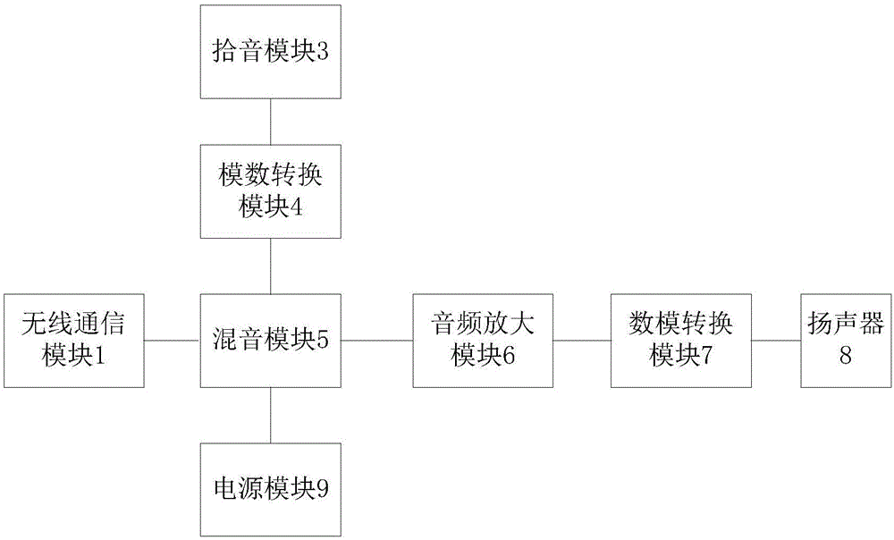 收音机/收录机与麦克风制造工艺