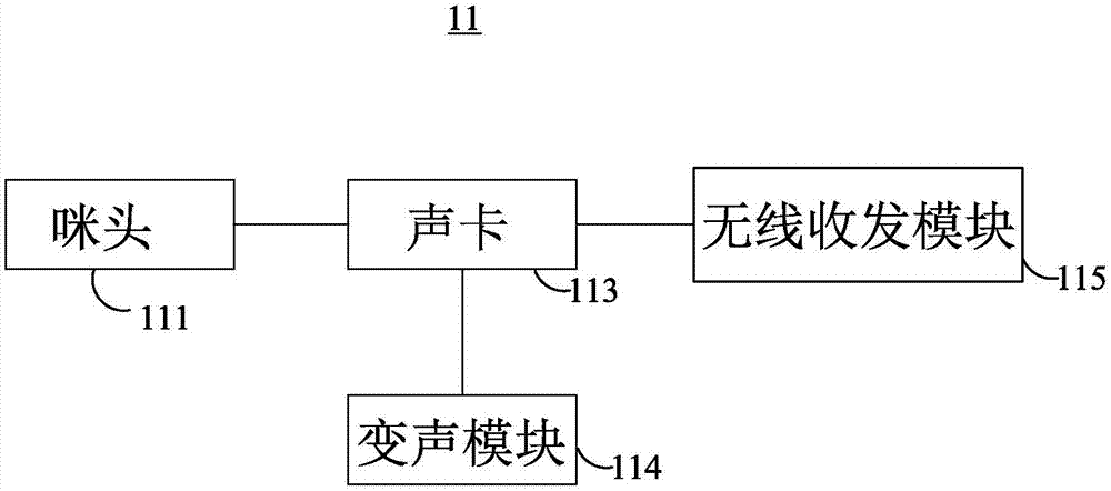 收音机/收录机与麦克风制造工艺