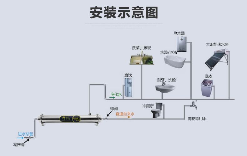 展示柜与软水机排水流量控制板在哪里