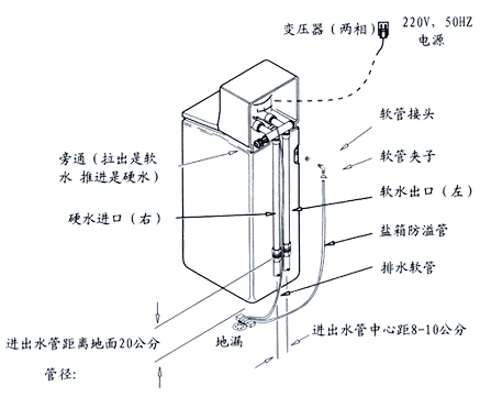 展示柜与软水机排水流量控制板在哪里