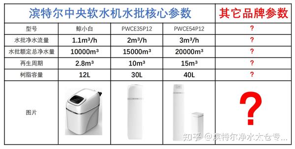 耳钉与软水机流量大小有什么影响