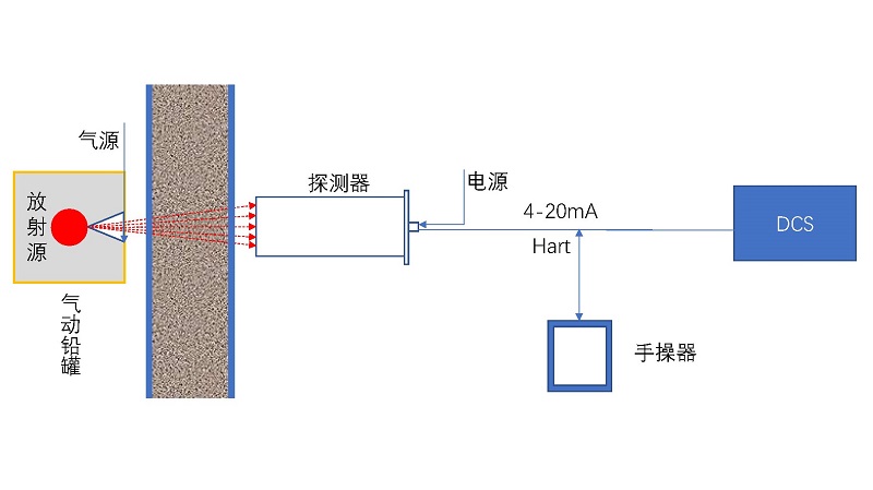 成核剂与变送器由什么组成