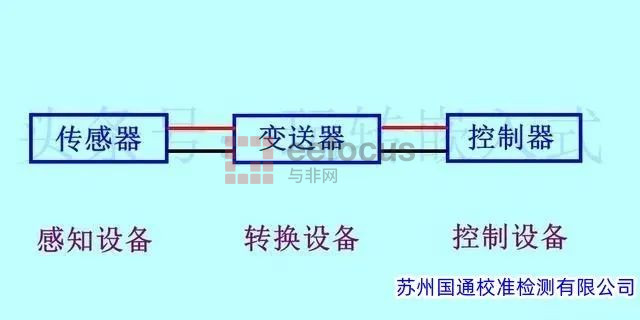 传输设备与变送器构成