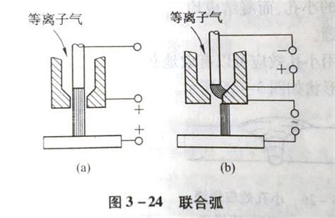 复合模与等离子切割机放电间隙作用